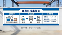 叶城本地工厂讲解：说一遍公路压浆料和铁路压浆料的区别