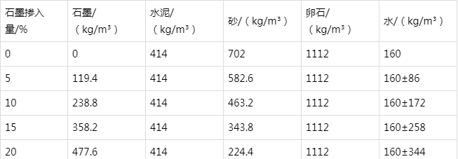 叶城防静电水泥砂浆怎么做(附配比及施工方法)